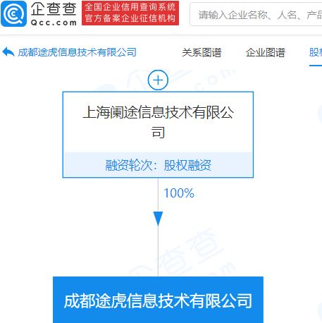 途虎養(yǎng)車網(wǎng)進軍新領(lǐng)域 成立注冊資本1億元的信息技術(shù)公司，拓展票務代理服務